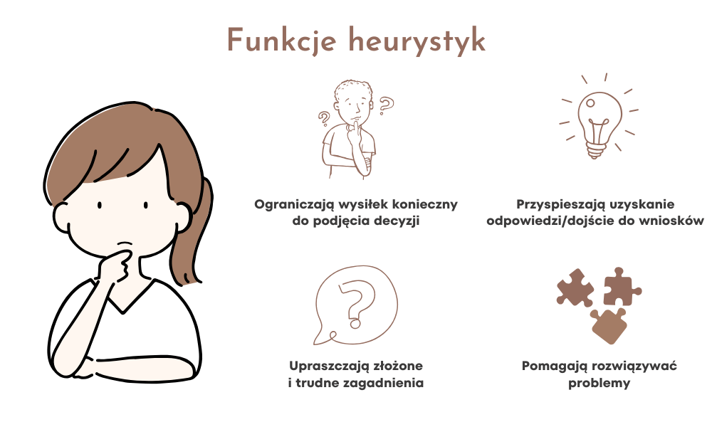 Jakie są funkcje heurystyk w myśleniu?
